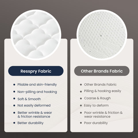 Resspry 14 Inch Gel Memory Foam Sprung Hybrid Mattress | Apex Collection