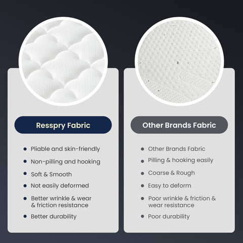 Resspry 12 Inch Gel Memory Foam Sprung Hybrid Mattress | Apex Collection