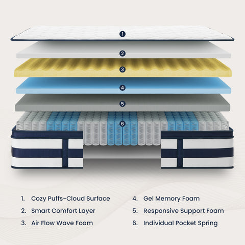 Resspry 14 Inch Gel Memory Foam Sprung Hybrid Mattress | Apex Collection
