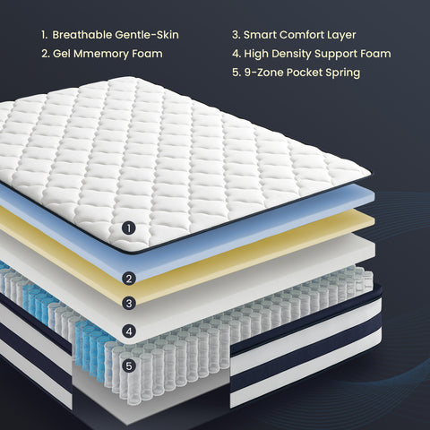 Resspry 12 Inch Gel Memory Foam Sprung Hybrid Mattress | Apex Collection